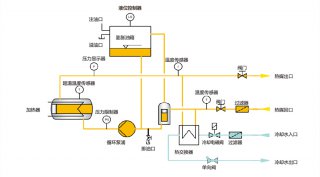 電加熱導熱油爐工作原理，了解一下！